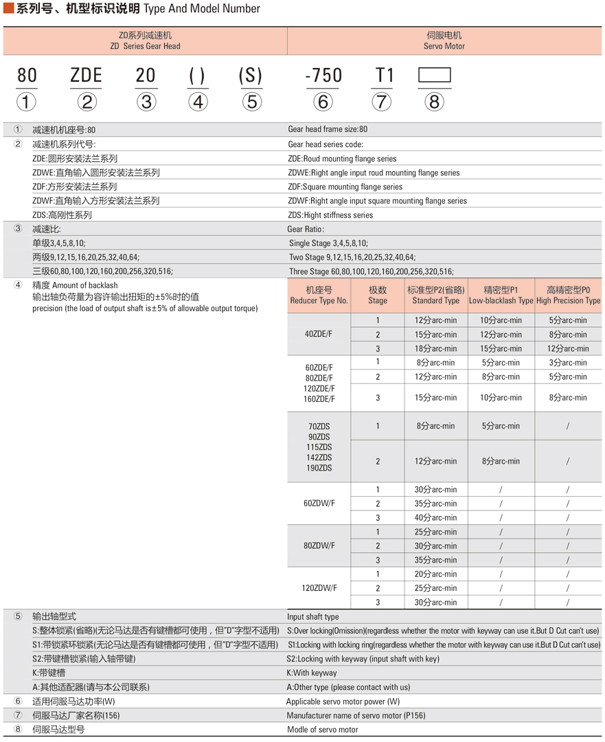 ZDWE(F)系列減速機規(guī)格