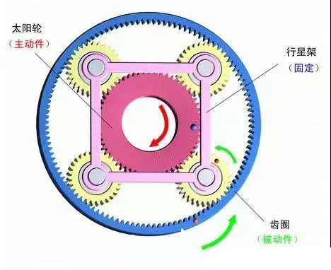 行星減速機(jī)