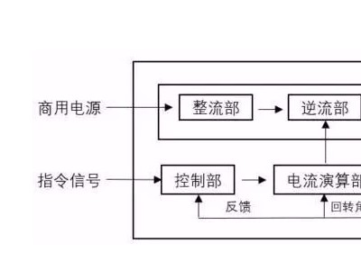 伺服系統