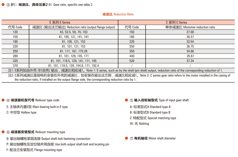 擺線針輪行星RV減速器