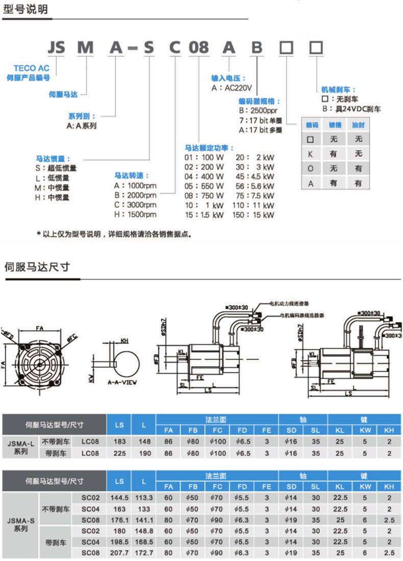 JSMA伺服馬達(dá)規(guī)格