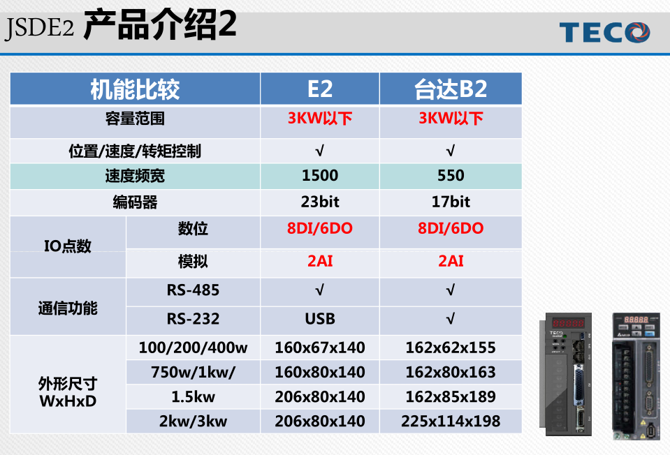 東元通用交流伺服驅動器JSDE2系列介紹