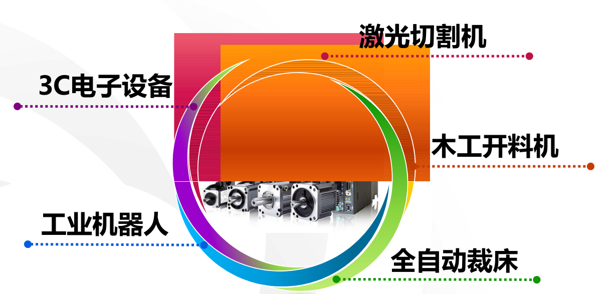 東元總線伺服驅動器JSDG2S應用案列